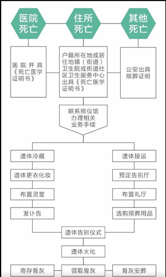 响水县殡仪馆园区图片