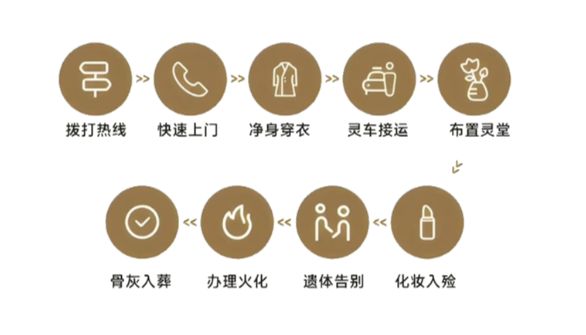 隆回县殡仪馆园区图片