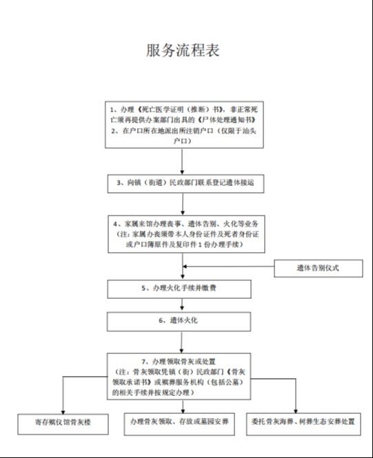 汕头市潮阳区殡仪馆园区图片