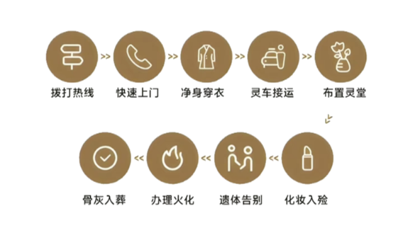 泗县殡葬管理服务中心园区图片