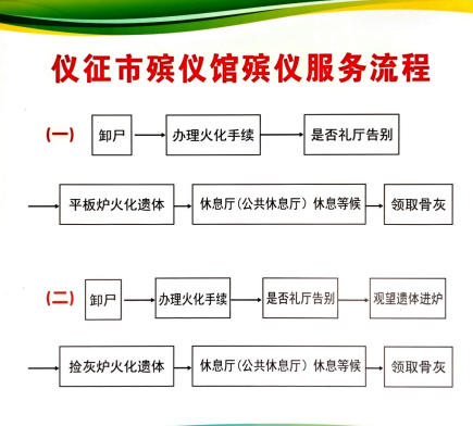 仪征市殡仪馆园区图片