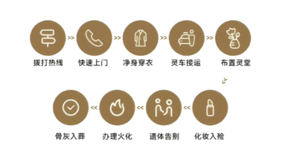 高县殡仪馆园区图片