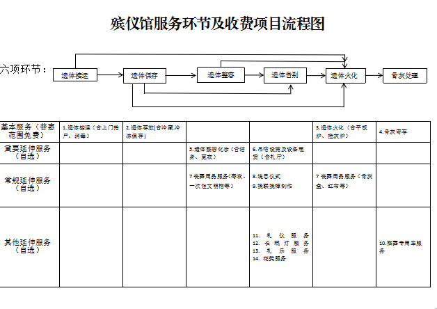 监利市殡葬服务中心园区图片