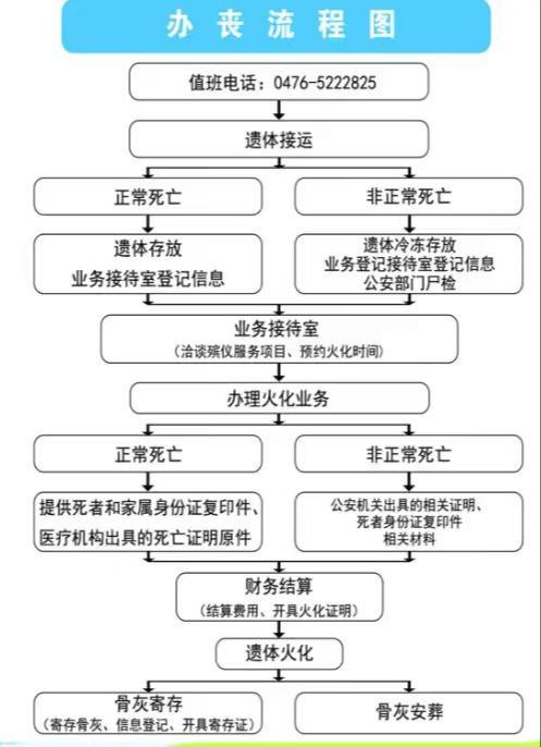 克什克腾旗殡仪服务中心园区图片