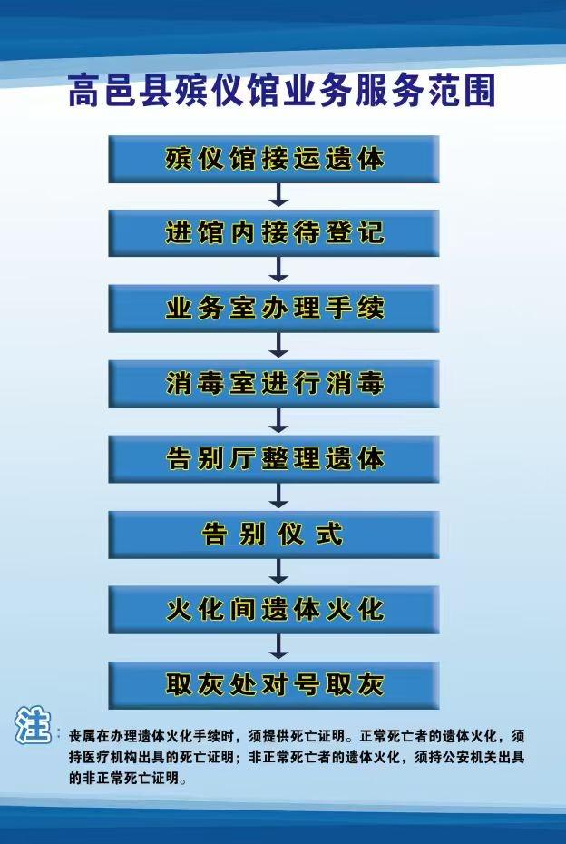高邑县殡葬管理所园区图片