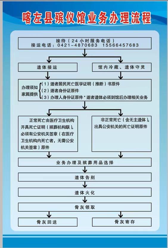 喀喇沁左翼蒙古族自治县殡仪馆园区图片