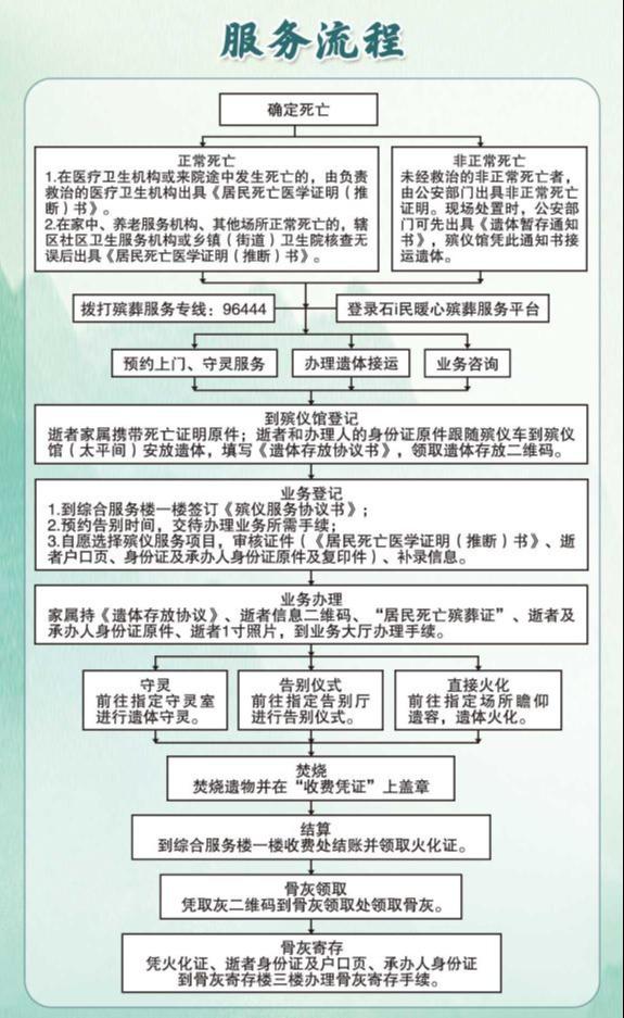 石家庄市殡仪服务中心园区图片