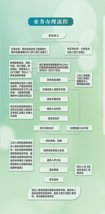 巢湖市殡葬服务中心园区图片
