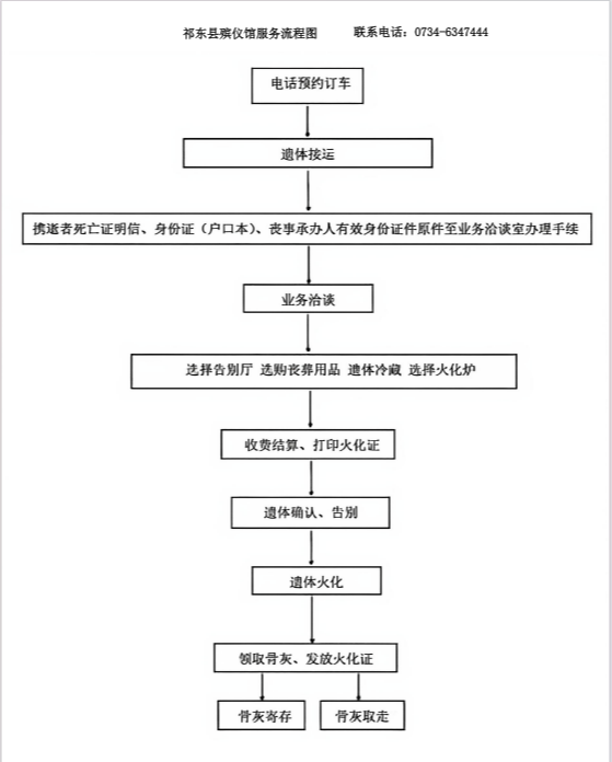 祁东县殡仪馆园区图片