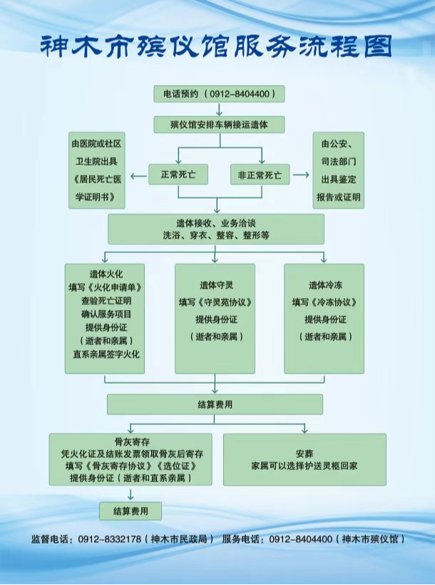 神木市殡仪馆园区图片