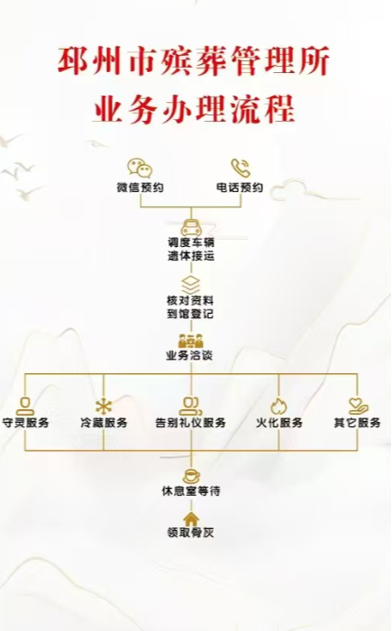 邳州市殡葬管理所园区图片