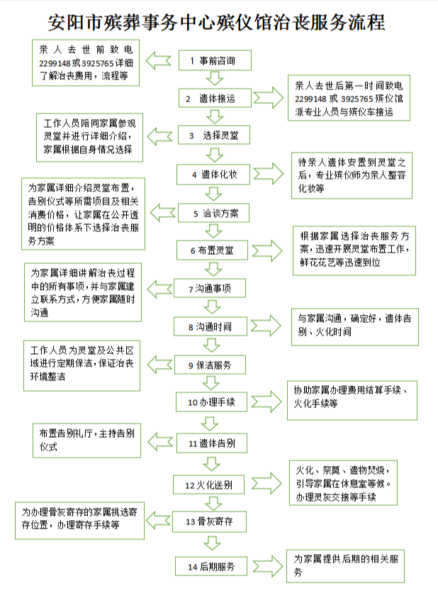 安阳市殡葬事务中心--殡仪馆园区图片