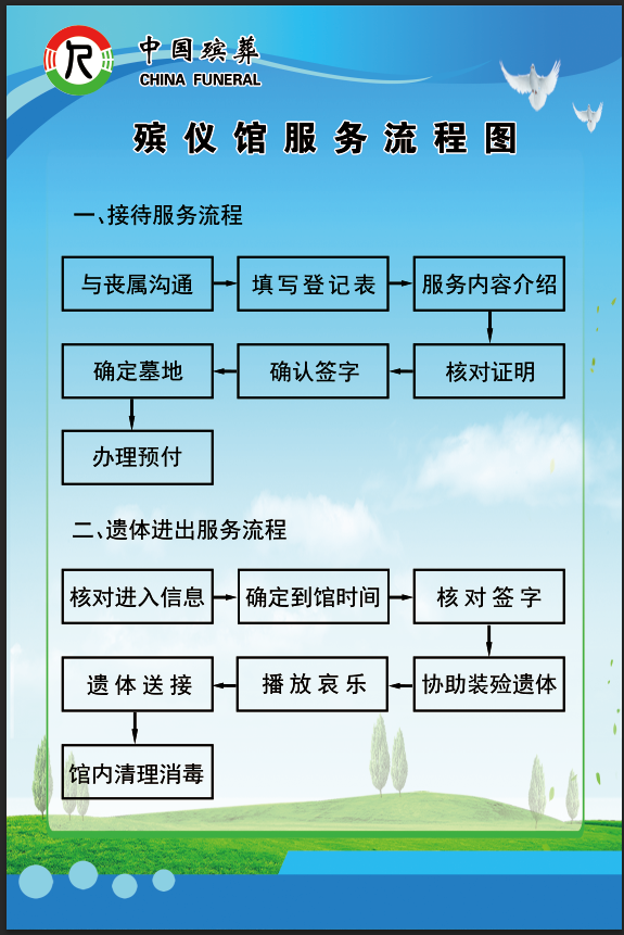肃南裕固族自治县殡葬服务中心园区图片