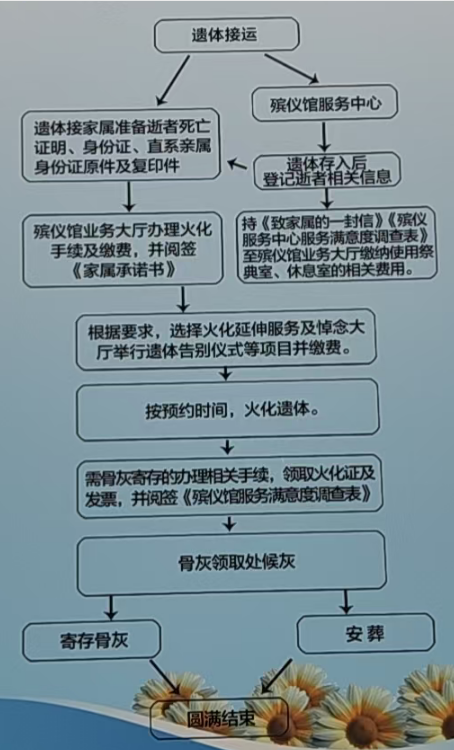化德县殡葬服务中心园区图片