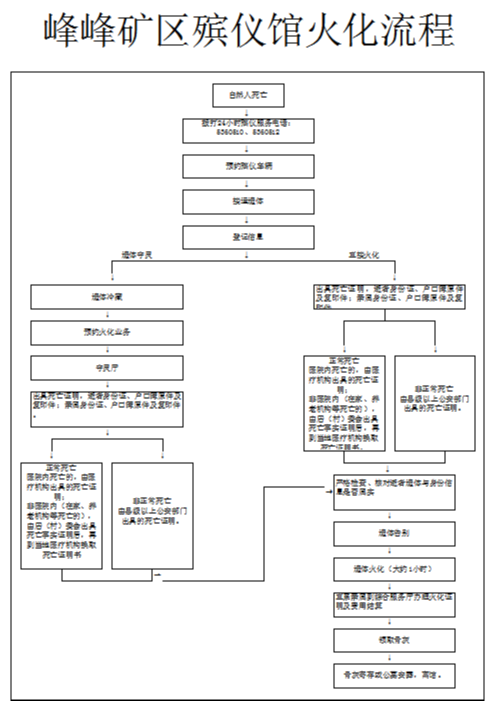邯郸市峰峰矿区殡仪馆园区图片