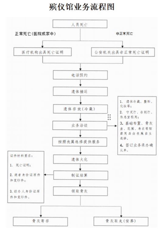 魏县殡仪馆园区图片