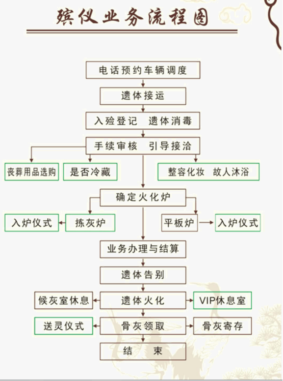临泉县殡仪馆园区图片