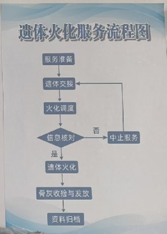 黄平县殡葬服务中心园区图片