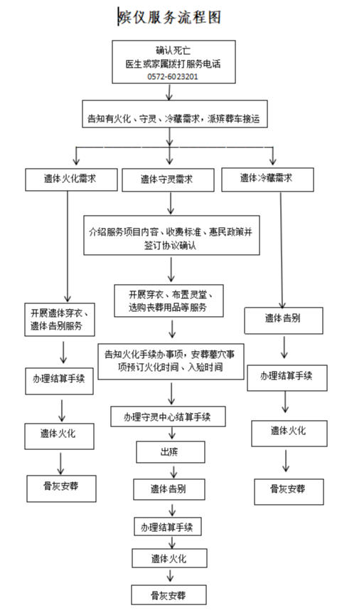 长兴县殡葬服务所园区图片