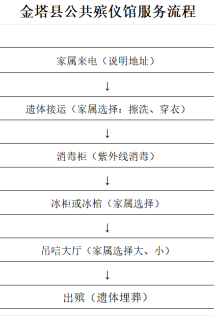 金塔县公共殡仪馆园区图片