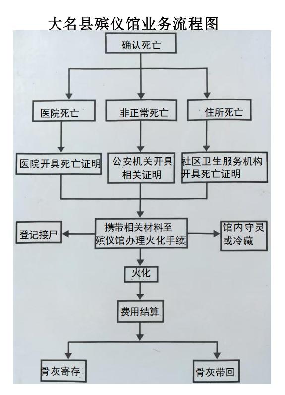 大名县民政局殡仪馆园区图片