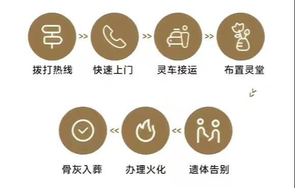 民勤县殡仪馆园区图片