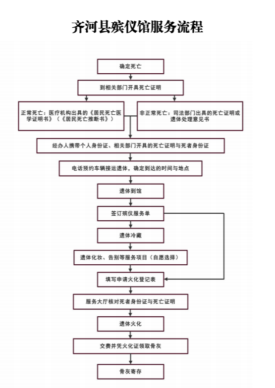 齐河县殡葬管理服务中心（齐河县殡仪馆）园区图片