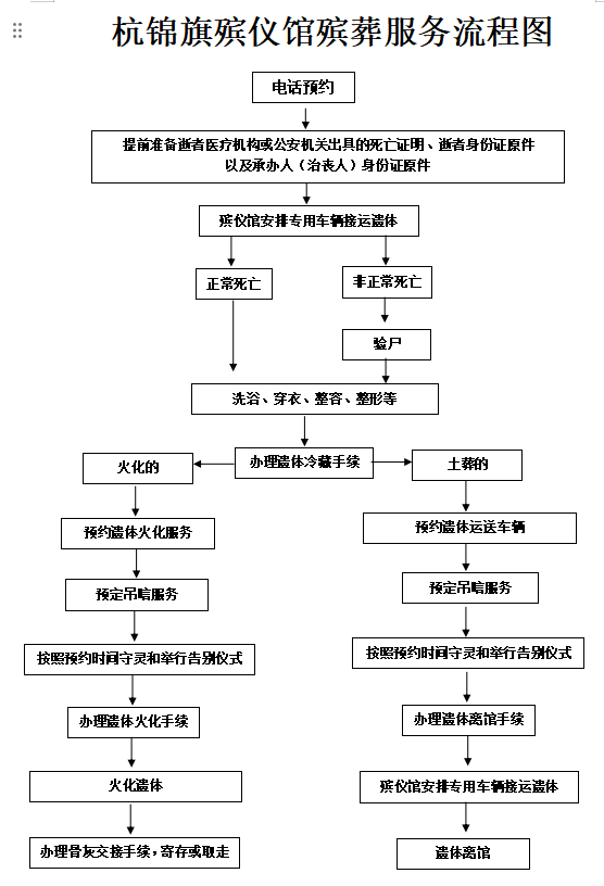 杭锦旗殡仪馆园区图片