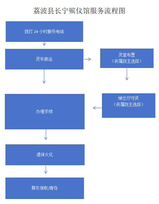 荔波县殡葬服务中心园区图片