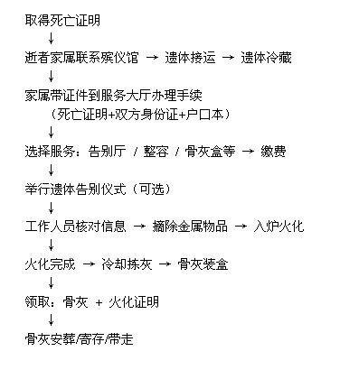 安丘市殡葬管理所园区图片