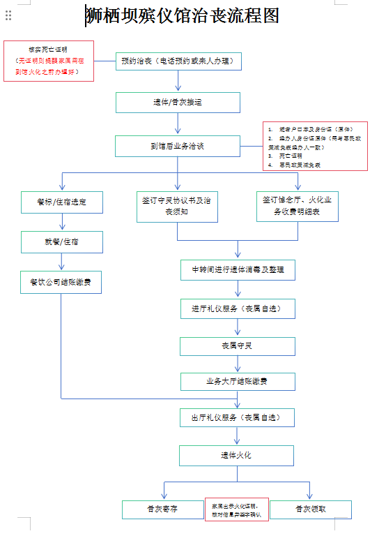 遵义市新蒲新区社会事业发展服务中心园区图片