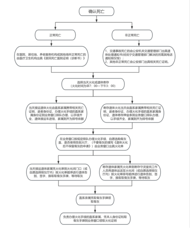 秦皇岛市抚宁区殡仪馆园区图片