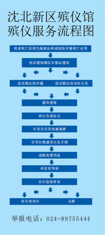 沈阳市沈北新区殡仪馆园区图片