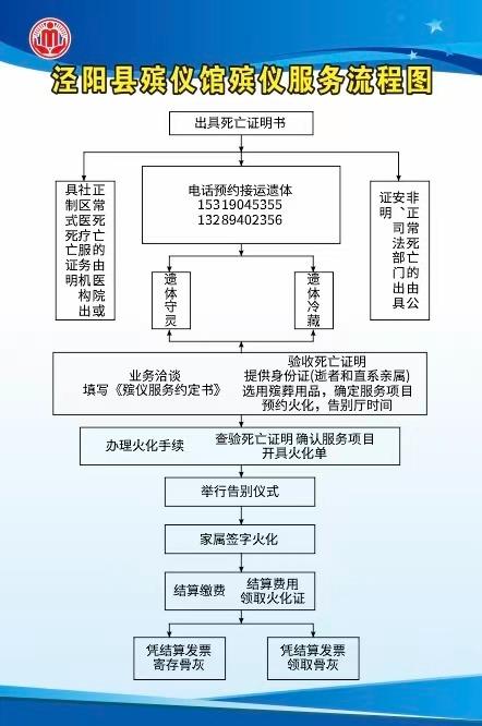 泾阳县殡仪馆园区图片