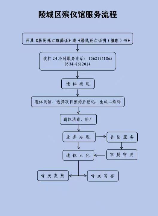 德州市陵城区殡仪馆园区图片