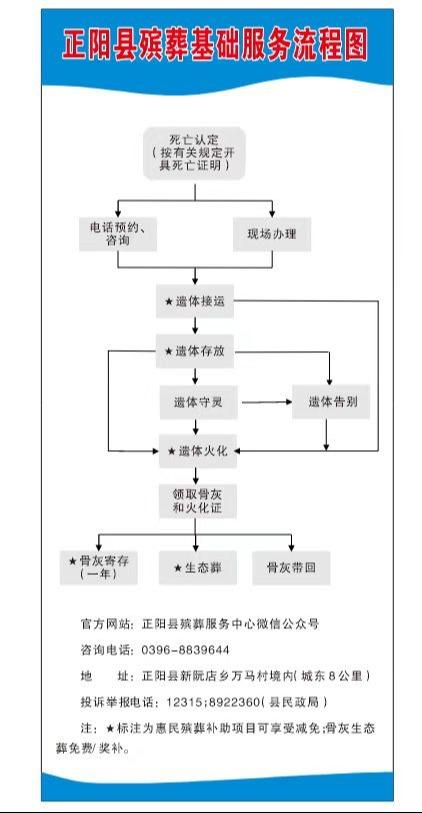 正阳县殡葬服务中心园区图片