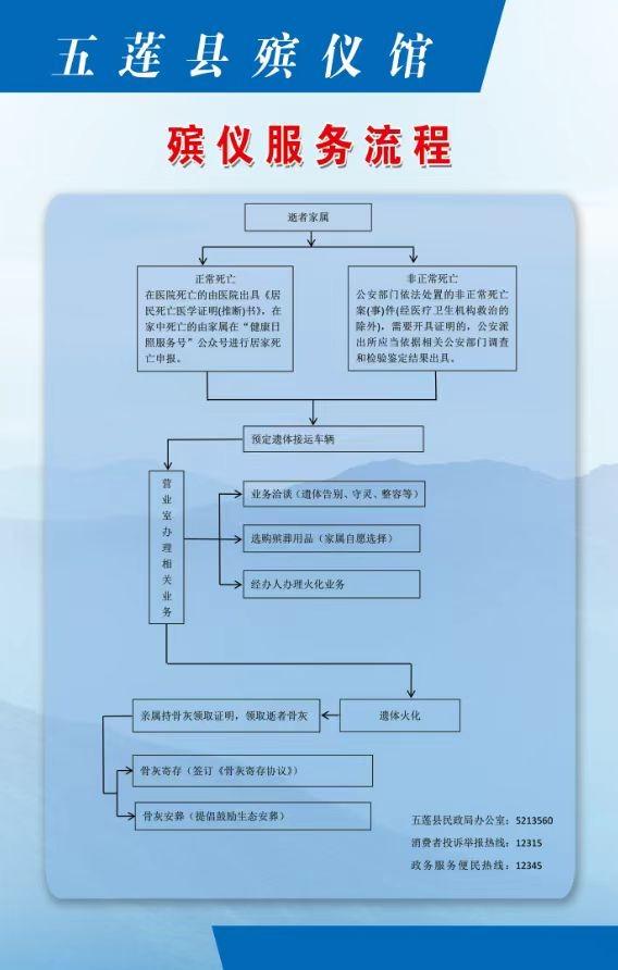 五莲县殡仪馆园区图片