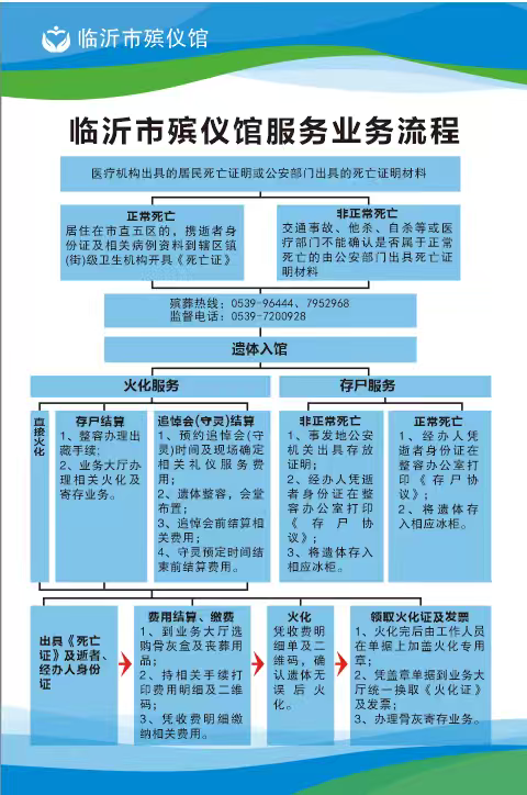 临沂市殡仪馆园区图片