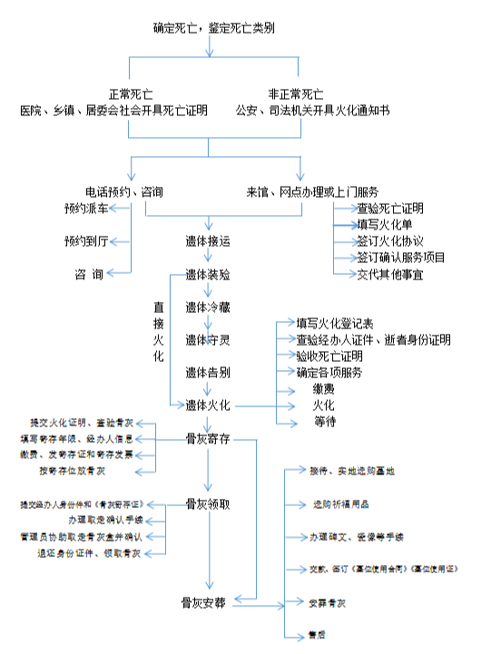 湖南省张家界永定区三望坡陵园有限公司园区图片