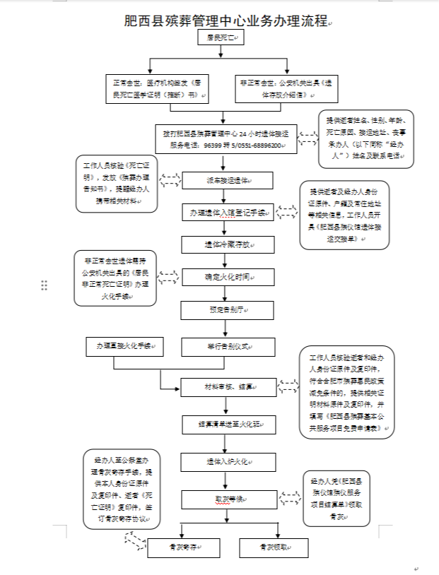 肥西县殡葬管理中心园区图片
