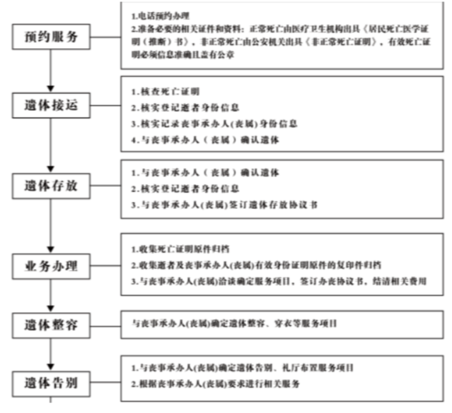 东至县殡仪馆园区图片