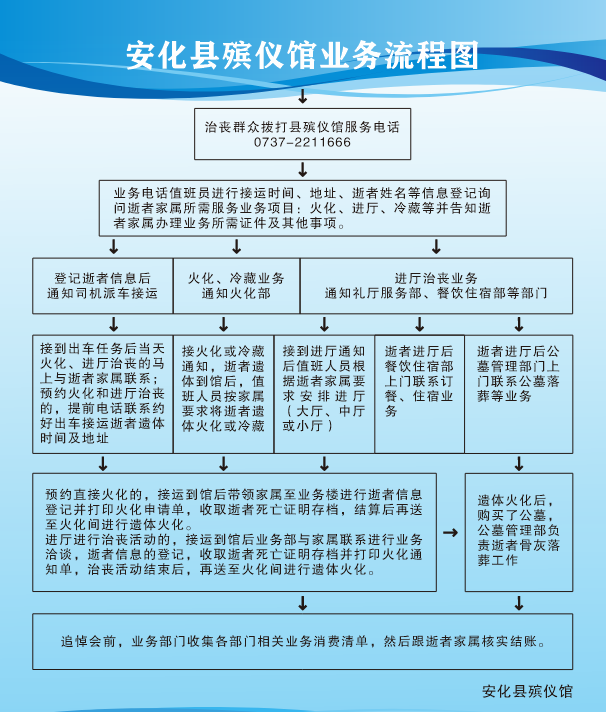 安化县殡仪馆园区图片