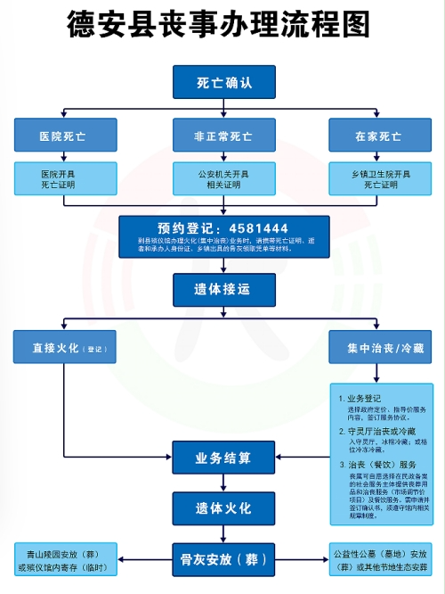 德安县殡葬服务中心(县殡仪馆)园区图片