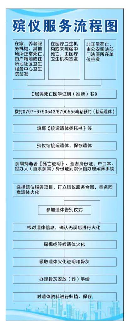 赣州市南康区殡葬服务中心园区图片