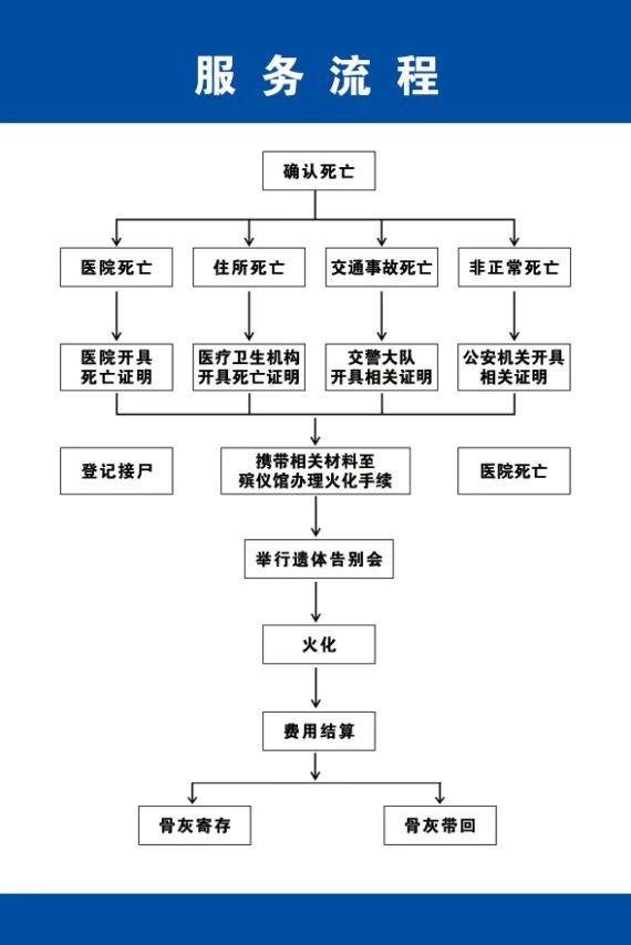 承德市鹰手营子矿区殡仪馆园区图片