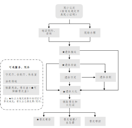 封丘县殡仪馆园区图片