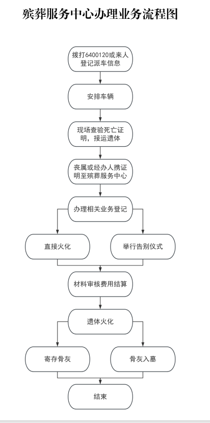 新巴尔虎右旗殡葬服务中心园区图片