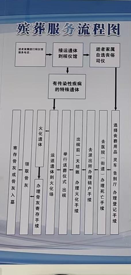 额尔古纳市殡葬服务中心园区图片