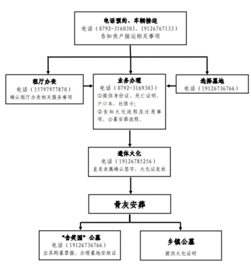 永修县殡葬事业服务中心园区图片