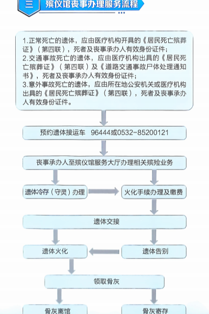 胶州市殡仪服务中心园区图片
